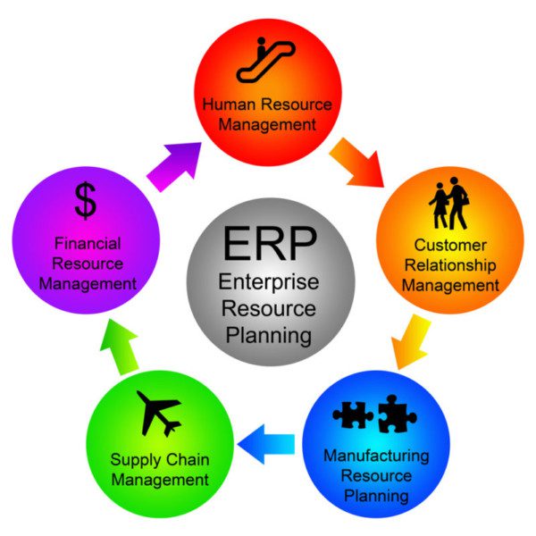 Erp Module